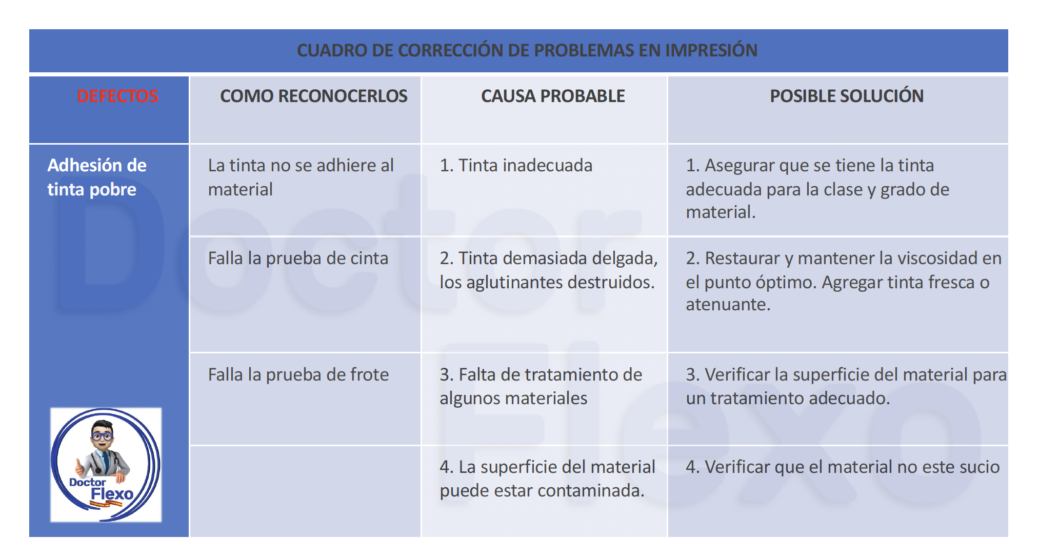 Adhesión de tinta pobre