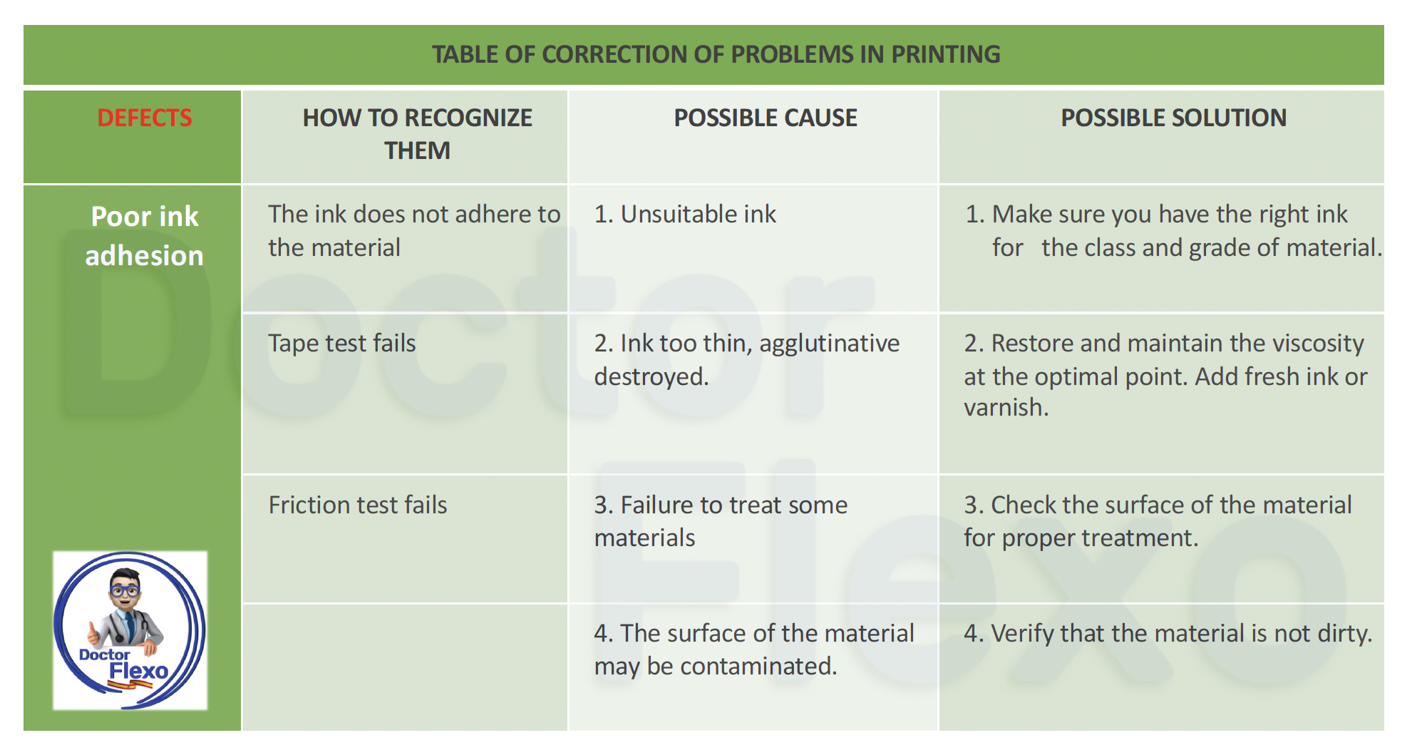 Ink adhesion problem.